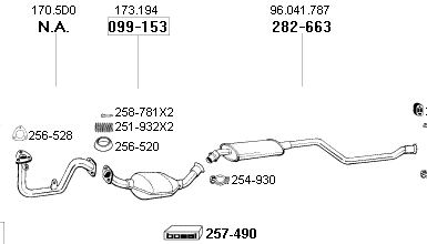 Autodistribution image produit