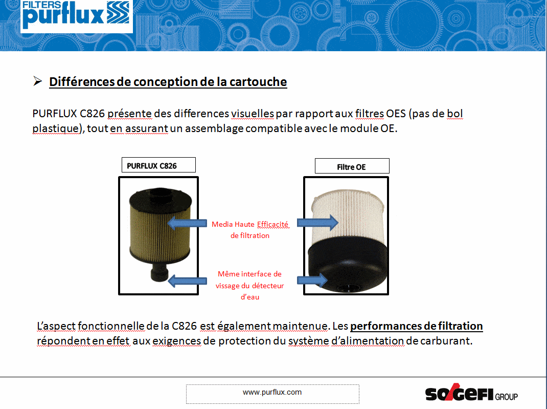 Autodistribution image produit