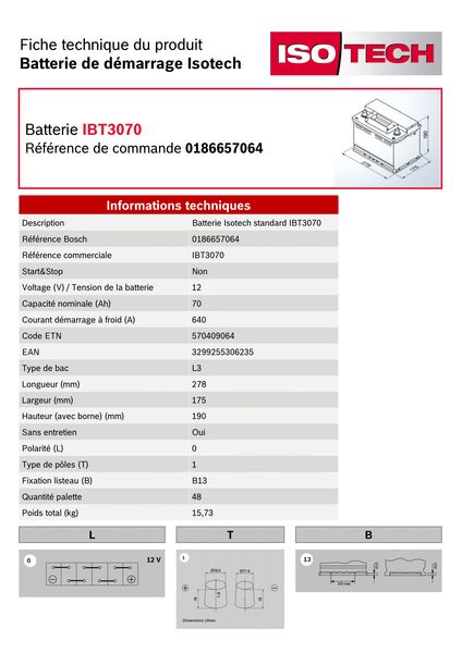 Autodistribution image produit