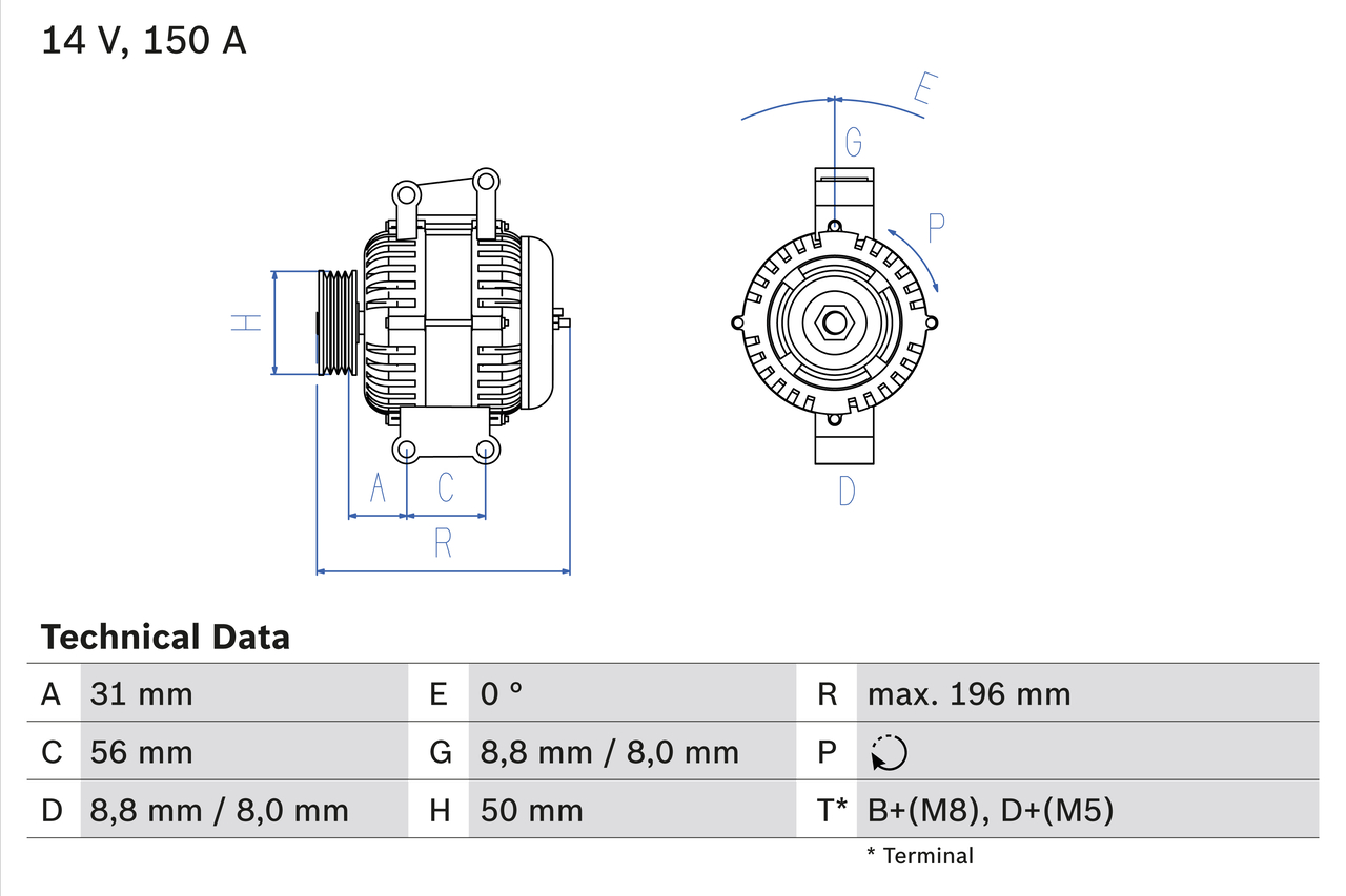 Autodistribution image produit