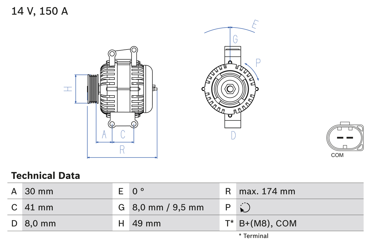 Autodistribution image produit