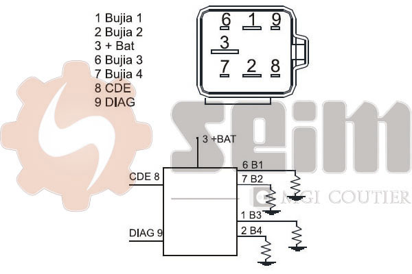 Autodistribution image produit